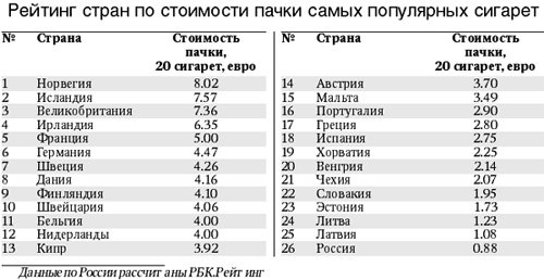 Сколько Табачных Магазинов В России