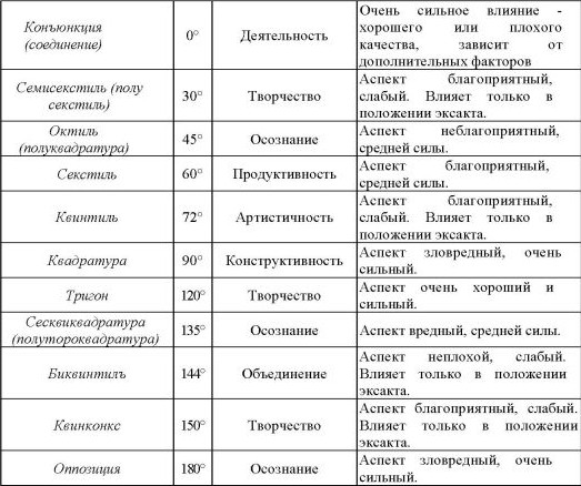 Станиславский Телицын Предсказательная Ведическая Астрология