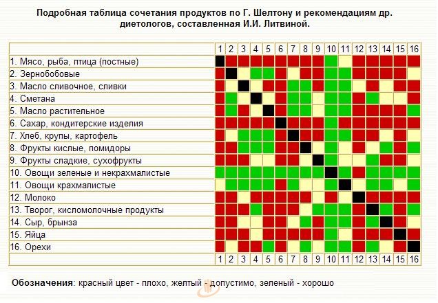 С Чем Сочетается Кефир При Правильном Питании