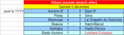 [10ème journée] Stade Auxerre - Louhans-Cuiseaux U15_ra10