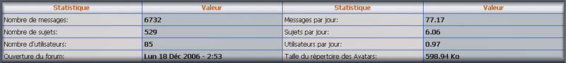 *Le coin des Admins* ( le 3 en 1 ) Stats10