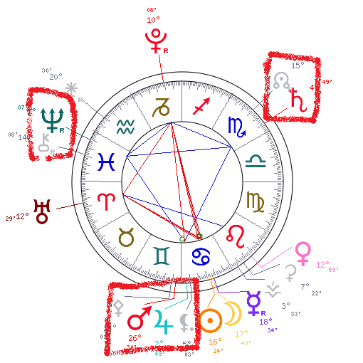 Votre horoscope pour 2013 Juille10
