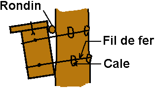 FABRIQUER :Nichoir pour faucon cercerelle ET AUTRES NICHOIRS. Fixati11