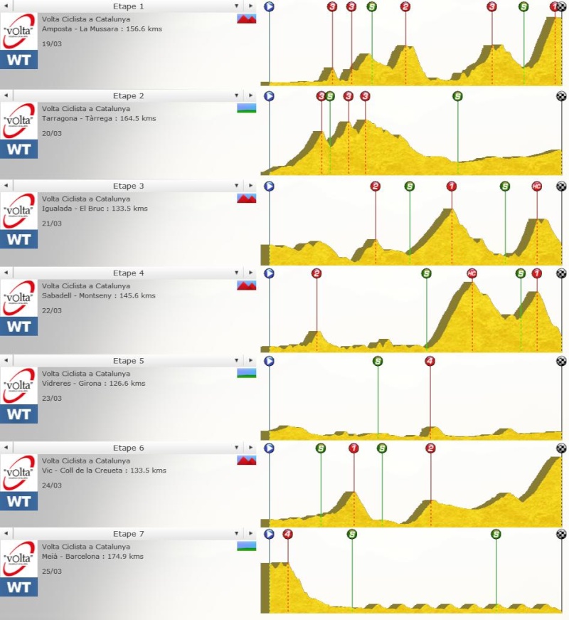 Tour de Catalogne (WT) -> J. Rodriguez (Katusha) Scree112