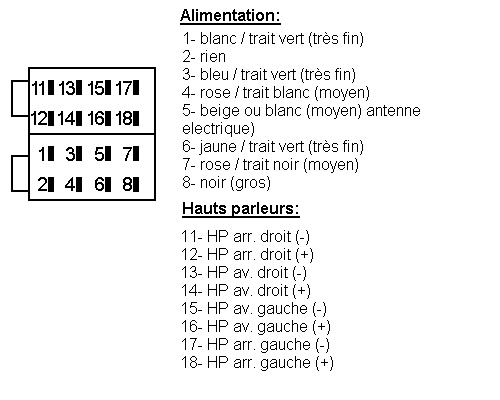 [fiat punto ess an 02] problème son autoradio(resolu) Iso_bm10