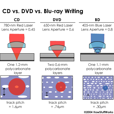 Blu-Ray Discs the future HDD Blu-ra10