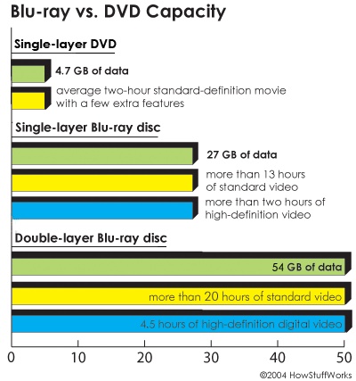 Blu-Ray Discs the future HDD Untitl10