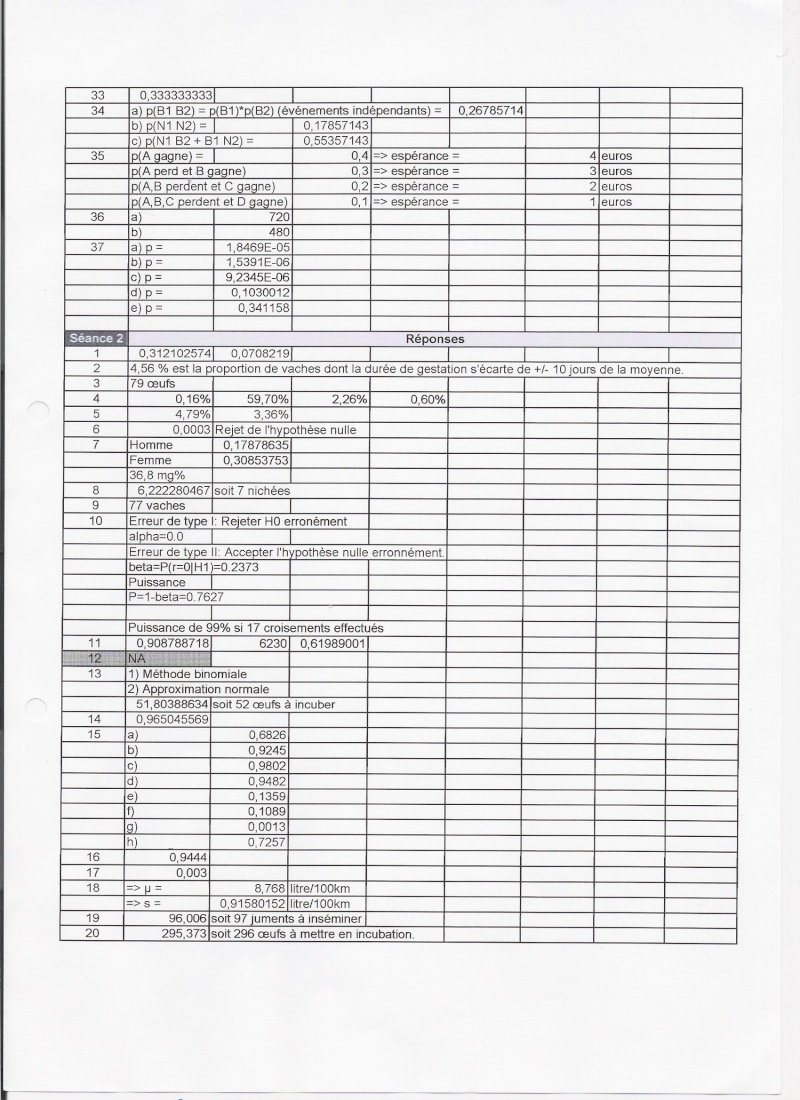 TP Biostat résultats de ts les exos et ttes les séances... Tp_bio12