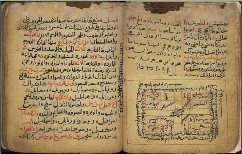 فهرس كتاب شمس المعارف