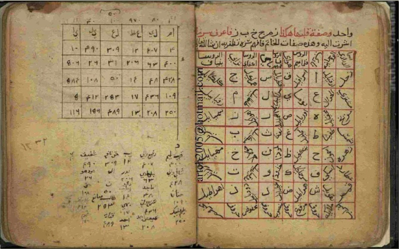 كم نسخة من كتاب شمس المعارف