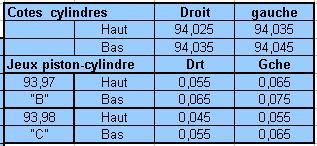 [R100] Cotes et marquages Cylindre Nycasil - Pistons  Jeux_p10