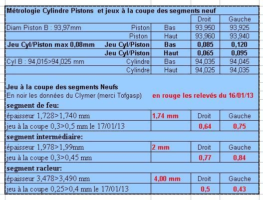[R100] Cotes et marquages Cylindre Nycasil - Pistons  Matrol10