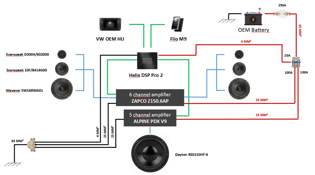 My Golf GTI mk7 Build Log | DIYMobileAudio.com Car Stereo Forum