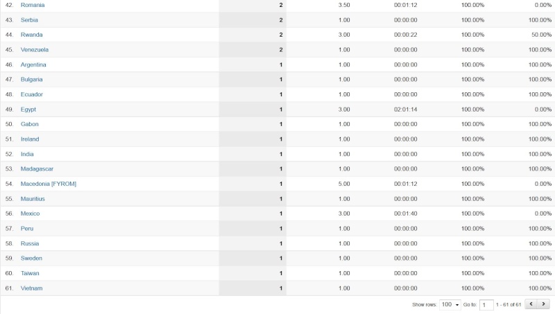 les stats de notre forum Pays_310