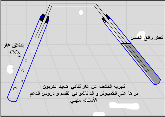 التحول الكيميائي + التفاعل الكيميائي  06-12-10