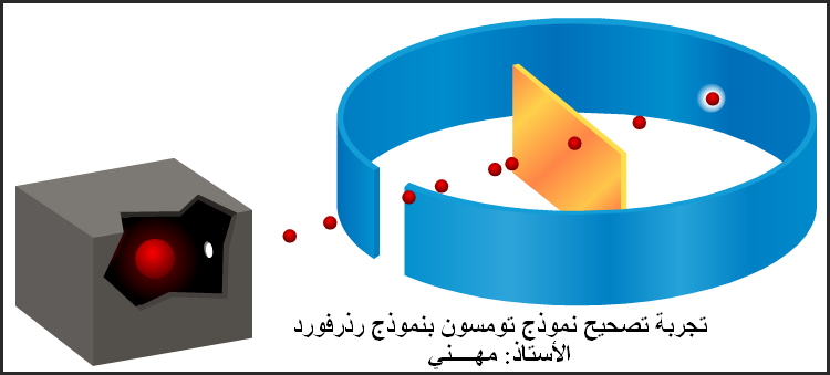  الشحنة الكهربائية + نموذج الذرة السنة 4 متوسط 23-12-10