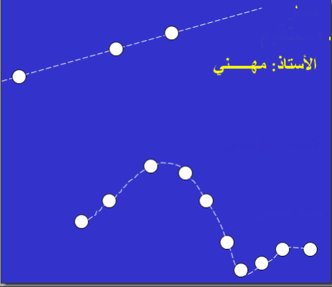 دروس الحركة و السكون حركة نقطة حركة نقاط من جسم صلب