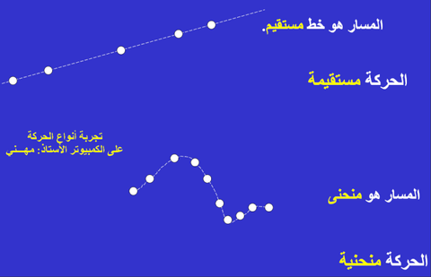 دروس الحركة و السكون حركة نقطة حركة نقاط من جسم صلب