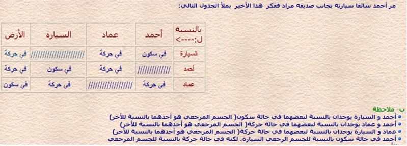 دروس :الحركة و السكون+حركة نقطة+حركة نقاط من جسم صلب    Uoouo10