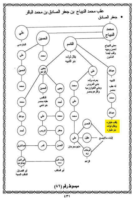 شجرة السيد محمد العروس D985d810