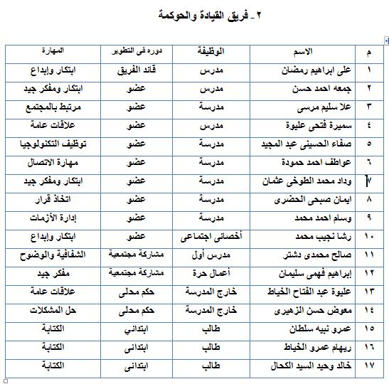 مشــــــروع الامتيـــــــــاز المدرسى Ouuuso10
