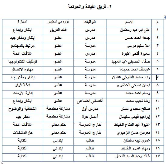 فرق التطوير ومجالات المدرسة الفعالة Ouuuso10