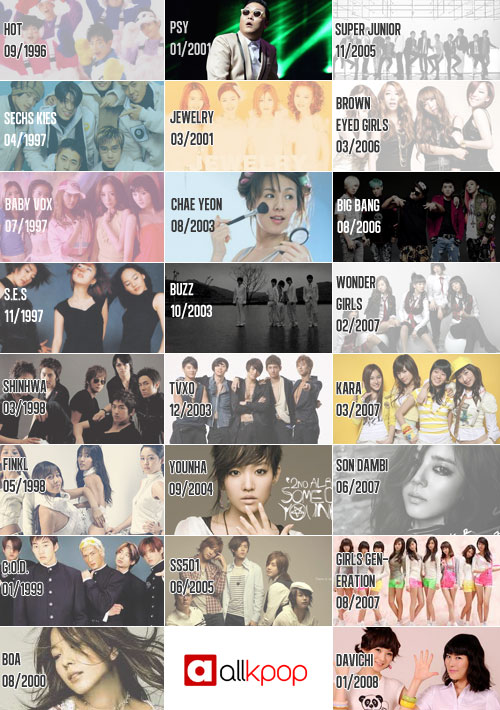 Netizens reminisce on K-pop history through an idol group timeline 20130116