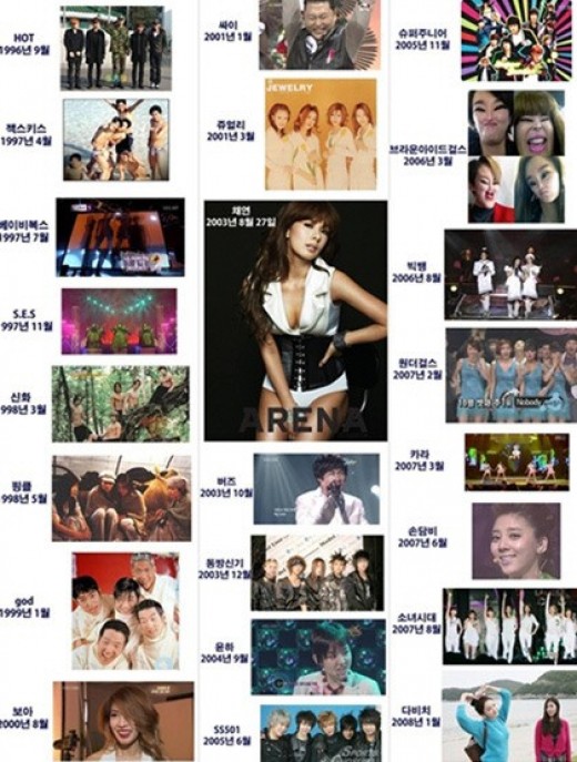 Netizens reminisce on K-pop history through an idol group timeline Idol10