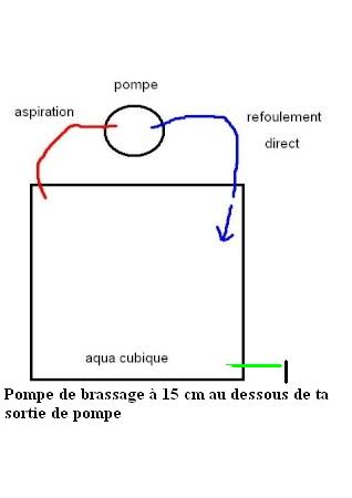 réfection de mon bac cubique Schama10