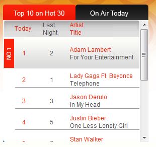 Adam's 'For Your Entertainment' is No.1 on 91.3FM!! Adam_l10