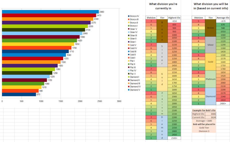 Graphique du nouveau systme de ranked 17774710