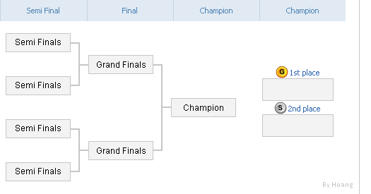 MELEE.  -Hoang. Win212