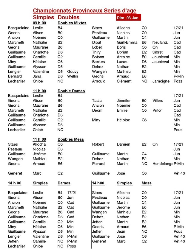 Le TT Dinez aux championnats provinciaux 2009-2010 Tt_din10