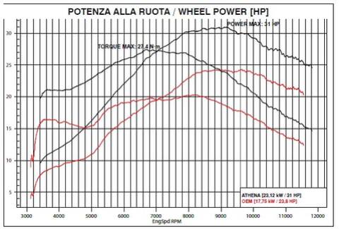 Wr250r hp sale
