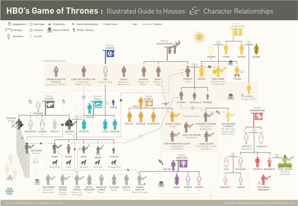 A Game of Thrones - who's who ? Game_o10