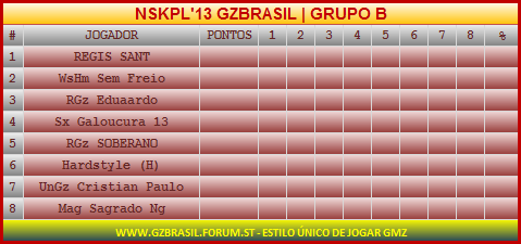 GRUPO B | NSPLUS'12   Grupo_11