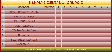 GRUPO D | NSPLUS'12   Grupo_13