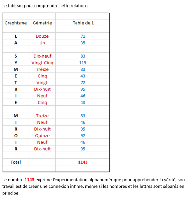 La Prophétie de la Symétrie Miroir - Page 35 114311