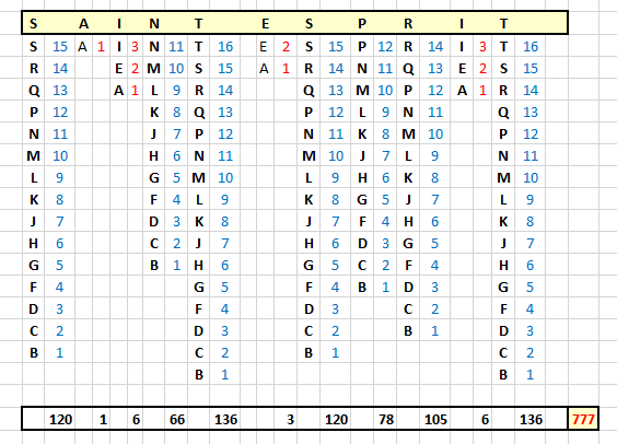 La Prophétie de la Symétrie Miroir - Page 36 777esp10