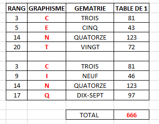 La Prophétie de la Symétrie Miroir - Page 36 Centci14