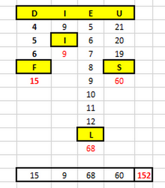 La Prophétie de la Symétrie Miroir - Page 35 Dieufi14