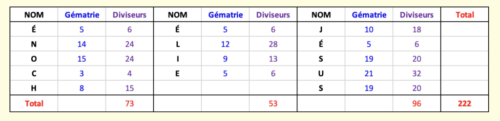 La Prophétie de la Symétrie Miroir - Page 36 Divise11