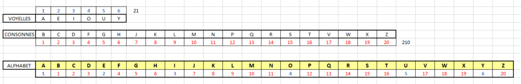 La Prophétie de la Symétrie Miroir - Page 36 Tablev13