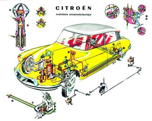 Citroën 1955, investissement hardi avec la DS 19 Hydrau10