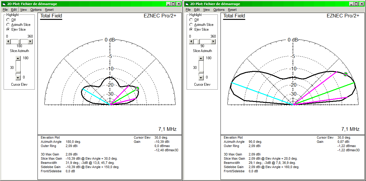 Antenne HF pour radio-goniométrie Image910