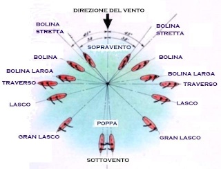 dizionario di termini navali dalla A alla Z Andatu10