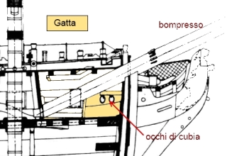 dizionario di termini navali dalla A alla Z Gatta10