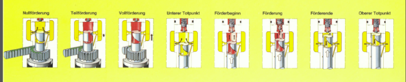 bosch - Quel est la signification de tous ces chiffres Bosch PFR 1K 65/177/11 UT=82,8 + OU - 0,2 Captur10