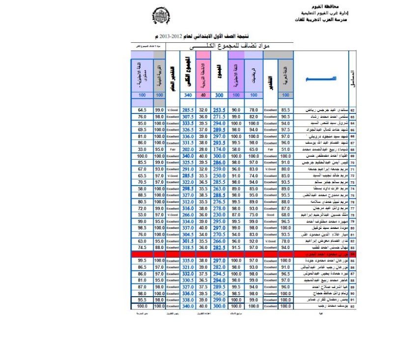 نتيجة اختبارات منتصف العام للصف الأول الأبتدائي للعام 2012-2013 م 1_o11