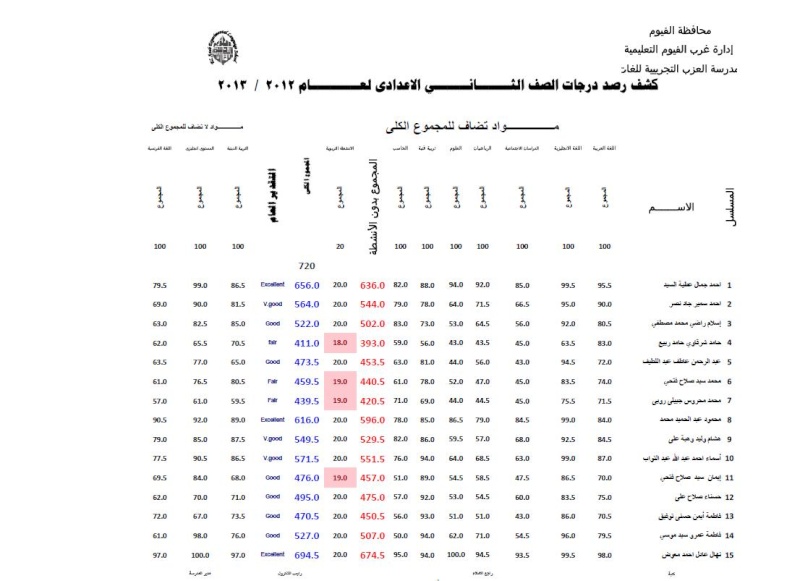 نتيجة اختبارات منتصف العام للصف الثاني الاعدادي  للعام 2012-2013 م 2o13